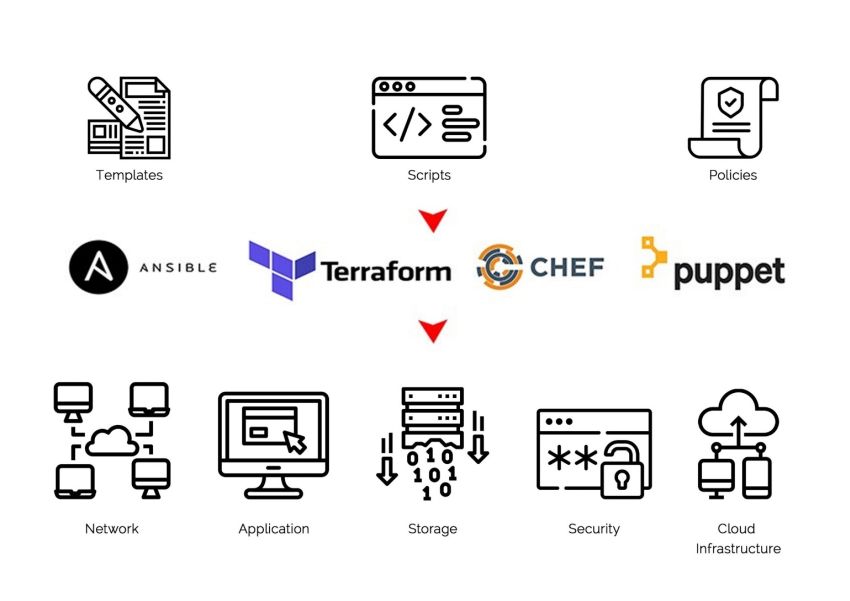 What Is Infrastructure As A Code what-is-infrastructure-as-a-code